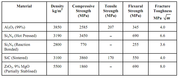 1632_Refractory Materials 1.png